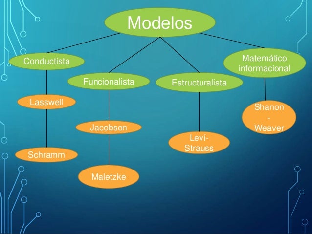 modelos y enfoques de la comunicacion humana