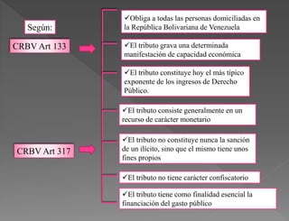 Obliga a todas las personas domiciliadas en
la República Bolivariana de Venezuela
El tributo grava una determinada
manifestación de capacidad económica
El tributo constituye hoy el más típico
exponente de los ingresos de Derecho
Público.
El tributo consiste generalmente en un
recurso de carácter monetario
El tributo no constituye nunca la sanción
de un ilícito, sino que el mismo tiene unos
fines propios
El tributo no tiene carácter confiscatorio
El tributo tiene como finalidad esencial la
financiación del gasto público
CRBV Art 133
CRBV Art 317
Según:
 