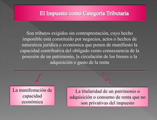 La titularidad de un patrimonio o
adquisición o consumo de renta que no
son privativas del impuesto
La manifestación de
capacidad
económica
Son tributos exigidos sin contraprestación, cuyo hecho
imponible está constituido por negocios, actos o hechos de
naturaleza jurídica o económica que ponen de manifiesto la
capacidad contributiva del obligado como consecuencia de la
posesión de un patrimonio, la circulación de los bienes o la
adquisición o gasto de la renta
 