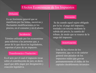 Efectos Económicos de los Impuestos
Es un fenómeno general que se
manifiesta por las lentas, sucesivas y
fluctuantes modificaciones en los
precios, en el consumo y en el ahorro
Uno de los efectos de los
impuestos, que no es de carácter
general sino peculiar de los
impuestos reales que gravan
permanentemente el rédito de los
capitales durablemente invertidos
Término utilizado por los economistas
para referirse a las personas que, a
pesar de lo que dicen los legisladores,
soportan el peso de un impuesto.
Es el acto por el cual el impuesto recae
sobre el contribuyente de jure, es decir,
aquel que debe pagar por designación y
coacción legislativa.
Se da cuando aquel sujeto obligado
por la ley al pago del impuesto,
traslada a un tercero mediante la
subida del precio, la cuantía del
tributo, de modo que se resarce de la
carga del impuesto.
Difusión
Amortización
Incidencia
Percusión
Transferencia o Traslación:
 