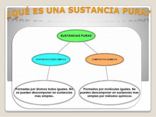 Sustancia Pura quimica