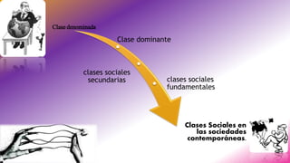 Clase denominada
Clase dominante
Clases Sociales en
las sociedades
contemporáneas.
clases sociales
fundamentales
clases sociales
secundarias
 