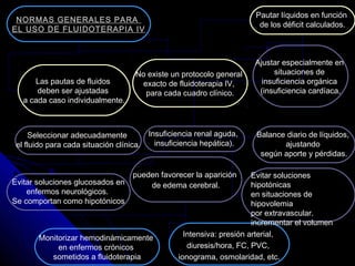 NORMAS GENERALES PARA
EL USO DE FLUIDOTERAPIA IV
No existe un protocolo general
exacto de fluidoterapia IV,
para cada cuadro clínico.
Las pautas de fluidos
deben ser ajustadas
a cada caso individualmente.
Pautar líquidos en función
de los déficit calculados.
Ajustar especialmente en
situaciones de
insuficiencia orgánica
(insuficiencia cardíaca,
Seleccionar adecuadamente
el fluido para cada situación clínica.
Insuficiencia renal aguda,
insuficiencia hepática).
Evitar soluciones glucosados en
enfermos neurológicos.
Se comportan como hipotónicos
pueden favorecer la aparición
de edema cerebral.
Balance diario de líquidos,
ajustando
según aporte y pérdidas.
Monitorizar hemodinámicamente
en enfermos crónicos
sometidos a fluidoterapia
Intensiva: presión arterial,
diuresis/hora, FC, PVC,
ionograma, osmolaridad, etc.
Evitar soluciones
hipotónicas
en situaciones de
hipovolemia
por extravascular.
incrementar el volumen
 