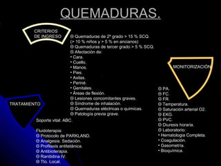 QUEMADURAS.
MONITORIZACIÓN
TRATAMIENTO
Soporte vital: ABC.
Fluidoterapia:
Θ Protocolo de PARKLAND.
Θ Analgesia. Sedación.
Θ Profilaxis antitetánica.
Θ Antibioterapia.
Θ Ranitidina IV.
Θ Tto. Local.
Θ PA.
Θ FC.
Θ FR.
Θ Temperatura.
Θ Saturación arterial O2.
Θ EKG.
Θ PVC.
Θ Diuresis horaria.
Θ Laboratorio:
• Hematologia Completa.
• Coagulación.
• Gasometría.
• Bioquímica.
CRITERIOS
DE INGRESO Θ Quemaduras de 2º grado > 15 % SCQ.
(> 10 % niños y > 5 % en ancianos)
Θ Quemaduras de tercer grado > 5 % SCQ.
Θ Afectación de:
• Cara.
• Cuello.
• Manos.
• Pies.
• Axilas.
• Periné.
• Genitales.
• Áreas de flexión.
Θ Lesiones concomitantes graves.
Θ Síndrome de inhalación.
Θ Quemaduras eléctricas o químicas.
Θ Patología previa grave.
 