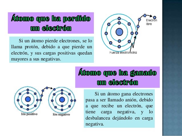 Electroestática