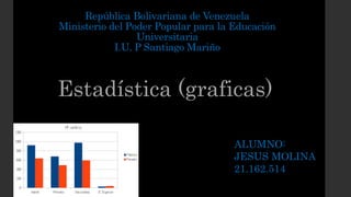 República Bolivariana de Venezuela
Ministerio del Poder Popular para la Educación
Universitaria
I.U. P Santiago Mariño
Estadística (graficas)
ALUMNO:
JESUS MOLINA
21.162.514
 