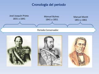 Cronología del periodo
Periodo Conservador
José Joaquín Prieto
1831 a 1841
Manuel Bulnes
1841 a 1851
Manuel Montt
1851 a 1861
 