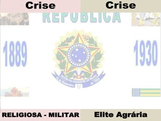 Crise              Crise




RELIGIOSA - MILITAR   Elite Agrária
 