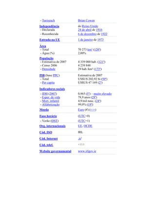 República da irlanda