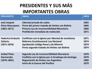 Las Mujeres y la Educación1870. Mujeres se integran a los estudios universitarios. Antes de ésta fecha, quedaban relegadas en el ámbito privado, ejerciendo labores domésticas. Integración: Ley Amunátegui (6 de noviembre de 1877):Permite que las mujeres accedan al ámbito universitario. Por Miguel Luis Amunátegui- 1881. Ingreso de la primera mujer a la Universidad de Chile