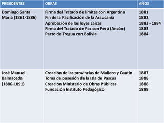 LOS ESPACIOS PÚBLICOS S.XIXCOLONIA: Ceremonias Religiosas, Celebraciones de autoridades españolas. INDEPENDENCIA Y VIDA REPUBLICANA: Inmigrantes crean nuevos locales (Prostíbulos), fiestas públicas (fondas). 