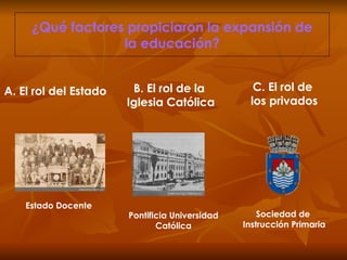 ¿Qué factores propiciaron la expansión de la educación? A. El rol del Estado B. El rol de la  Iglesia Católica C. El rol de  los privados Pontificia Universidad Católica Sociedad de  Instrucción Primaria Estado Docente 
