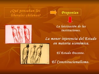¿Qué pensaban los  liberales chilenos? La menor injerencia del Estado  en materia económica. Proponían La laicización de las instituciones. El Estado Docente. El Constitucionalismo. 