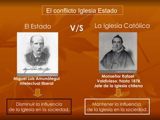 V/S El Estado La Iglesia   Católica El conflicto Iglesia Estado  Disminuir la influencia de la Iglesia en la sociedad. Mantener la influencia  de la Iglesia en la sociedad. Monseñor Rafael  Valdivieso, hasta 1878, Jefe de la Iglesia chilena Miguel Luis Amunátegui Intelectual liberal 