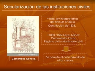 Secularización de las instituciones civiles 1883 /1884 Leyes Laicas: Cementerios laicos, Registro civil y Matrimonio civil. 1865, ley interpretativa  del articulo 5º de la  Constitución de 1833.   Se permite el culto privado de otros credos. Cementerio General. 