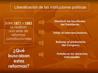 Disminuir las facultades  del Presidente. Reforzar el predominio  del Congreso. Evitar el intervencionismo. Liberalización de las instituciones políticas Entre  1871   y  1883   se realizan  una serie de  reformas  constitucionales Fortalecer los derechos Individuales. ¿Qué buscaban estas reformas? 