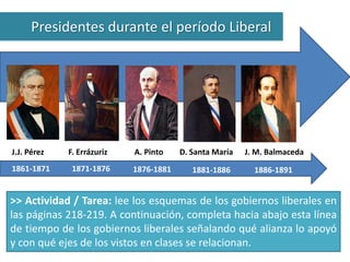 Presidentes durante el período Liberal 
J.J. Pérez F. Errázuriz A. Pinto D. Santa María J. M. Balmaceda 
1861-1871 1871-1876 1876-1881 1881-1886 1886-1891 
>> Actividad / Tarea: lee los esquemas de los gobiernos liberales en 
las páginas 218-219. A continuación, completa hacia abajo esta línea 
de tiempo de los gobiernos liberales señalando qué alianza lo apoyó 
y con qué ejes de los vistos en clases se relacionan. 
 