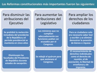 Las Reformas constitucionales más importantes fueron las siguientes: 
Para disminuir las 
atribuciones del 
Ejecutivo 
Se prohibió la reelección 
inmediata del presidente 
de la República y el 
período presidencial se 
mantenía en cinco años 
Disminuyen las 
facultades del Presidente 
de República durante 
estados de excepción. 
Para aumentar las 
atribuciones del 
Legislativo 
Los ministros que no 
cumplían 
adecuadamente sus 
funciones podían ser 
acusados por el 
Congreso. 
Se rebajó el quórum para 
que sesionara el 
Congreso. 
Para ampliar los 
derechos de los 
ciudadanos 
Para se ciudadano solo 
era necesario saber leer 
y escribir y se eliminó 
demostrar la posesión 
de bienes o riqueza 
El reconocimiento de 
derechos individuales 
como el derecho de 
reunión, el de 
asociación, la libertad de 
enseñanza y de 
imprenta. 
 