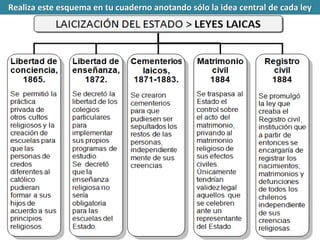 Realiza este esquema en tu cuaderno anotando sólo la idea central de cada ley 
 