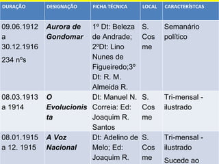 DURAÇÃO DESIGNAÇÃO FICHA TÉCNICA LOCAL CARACTERÍSTCAS 09.06.1912 a 30.12.1916 234 nºs Aurora de Gondomar 1º Dt: Beleza de Andrade; 2ºDt: Lino Nunes de Figueiredo;3º Dt: R. M. Almeida R. S. Cosme Semanário político 08.03.1913  a 1914 O Evolucionista Dt: Manuel N. Correia: Ed: Joaquim R. Santos S. Cosme Tri-mensal - ilustrado 08.01.1915 a 12. 1915 A Voz Nacional Dt: Adelino de Melo; Ed: Joaquim R. Santos S. Cosme Tri-mensal - ilustrado Sucede ao  Evolucionista 
