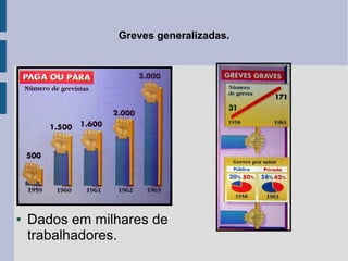 Greves generalizadas.

●

Dados em milhares de
trabalhadores.

 