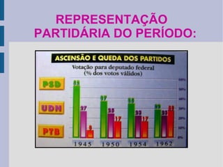 REPRESENTAÇÃO
PARTIDÁRIA DO PERÍODO:

 