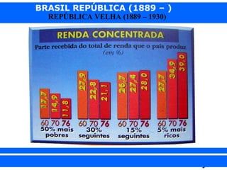 BRASIL REPÚBLICA (1889 – )
REPÚBLICA VELHA (1889 – 1930)

iair@pop.com.br

Prof. Iair

 