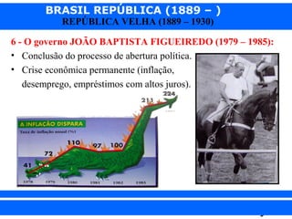 BRASIL REPÚBLICA (1889 – )
REPÚBLICA VELHA (1889 – 1930)

6 - O governo JOÃO BAPTISTA FIGUEIREDO (1979 – 1985):
• Conclusão do processo de abertura política.
• Crise econômica permanente (inflação,
desemprego, empréstimos com altos juros).
– Desgaste do governo.

iair@pop.com.br

Prof. Iair

 