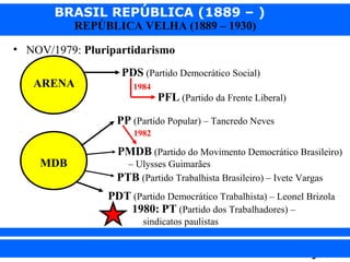 BRASIL REPÚBLICA (1889 – )
REPÚBLICA VELHA (1889 – 1930)

• NOV/1979: Pluripartidarismo
ARENA

PDS (Partido Democrático Social)
1984

PFL (Partido da Frente Liberal)

PP (Partido Popular) – Tancredo Neves
1982

MDB

PMDB (Partido do Movimento Democrático Brasileiro)
– Ulysses Guimarães
PTB (Partido Trabalhista Brasileiro) – Ivete Vargas

PDT (Partido Democrático Trabalhista) – Leonel Brizola
1980: PT (Partido dos Trabalhadores) –
sindicatos paulistas

iair@pop.com.br

Prof. Iair

 