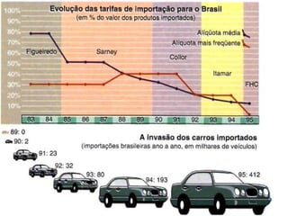 BRASIL REPÚBLICA (1889 – )
REPÚBLICA VELHA (1889 – 1930)

iair@pop.com.br

Prof. Iair

 