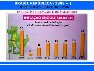 BRASIL REPÚBLICA (1889 – )
REPÚBLICA VELHA (1889 – 1930)

INFLAÇÃO E DESGASTE DE SALÁRIOS:

iair@pop.com.br

Prof. Iair

 
