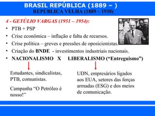 BRASIL REPÚBLICA (1889 – )
REPÚBLICA VELHA (1889 – 1930)

4 - GETÚLIO VARGAS (1951 – 1954):
• PTB + PSP
• Crise econômica – inflação e falta de recursos.
• Crise política – greves e pressões de oposicionistas.
• Criação do BNDE - investimentos industriais nacionais.
• NACIONALISMO X LIBERALISMO (“Entreguismo”)
Estudantes, sindicalistas,
PTB, comunistas.
Campanha “O Petróleo é
nosso!”
iair@pop.com.br

UDN, empresários ligados
aos EUA, setores das forças
armadas (ESG) e dos meios
de comunicação.

Prof. Iair

 