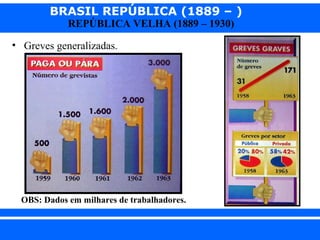 BRASIL REPÚBLICA (1889 – )
REPÚBLICA VELHA (1889 – 1930)

• Greves generalizadas.

OBS: Dados em milhares de trabalhadores.

iair@pop.com.br

Prof. Iair

 