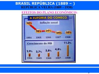 BRASIL REPÚBLICA (1889 – )
REPÚBLICA VELHA (1889 – 1930)

EFEITOS DO PLANO ECONÔMICO:

iair@pop.com.br

Prof. Iair

 