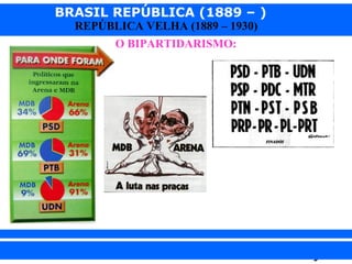 BRASIL REPÚBLICA (1889 – )
REPÚBLICA VELHA (1889 – 1930)
O BIPARTIDARISMO:

iair@pop.com.br

Prof. Iair

 