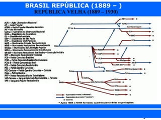 BRASIL REPÚBLICA (1889 – )
REPÚBLICA VELHA (1889 – 1930)

iair@pop.com.br

Prof. Iair

 