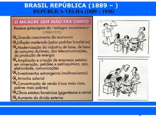 BRASIL REPÚBLICA (1889 – )
REPÚBLICA VELHA (1889 – 1930)

iair@pop.com.br

Prof. Iair

 