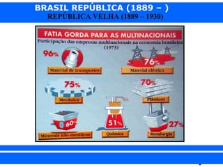 BRASIL REPÚBLICA (1889 – )
REPÚBLICA VELHA (1889 – 1930)

iair@pop.com.br

Prof. Iair

 