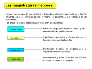 Las magistraturas menores Estaban por debajo de los cónsules y dependían administrativamente de ellos. Sin embargo, sólo los comicios podían revocarlos o designarlos, por votación de los ciudadanos. Los cuestores En orden jerárquico estas magistraturas eran las siguientes: Los ediles Los censores Los pretores Estaban a cargo de la Hacienda Pública y del censo de bienes y de haciendas. Vigilaban los mercados, las fiestas religiosas, y la conservación de los templos. Practicaban el censo de ciudadanos y la vigilancia de la moral pública. Administraban justicia. Eran dos por distrito: un Pretor urbano y uno peregrino. 