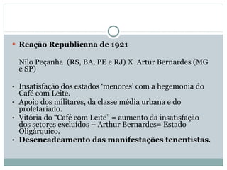 Reação Republicana de 1921 Nilo Peçanha  (RS, BA, PE e RJ) X  Artur Bernardes (MG e SP)  Insatisfação dos estados ‘menores’ com a hegemonia do Café com Leite. Apoio dos militares, da classe média urbana e do proletariado. Vitória do “Café com Leite” = aumento da insatisfação dos setores excluídos – Arthur Bernardes= Estado Oligárquico. Desencadeamento das manifestações tenentistas . 