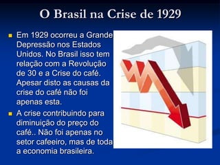 O Brasil na Crise de 1929Em 1929 ocorreu a Grande Depressão nos Estados Unidos. No Brasil isso tem relação com a Revolução de 30 e a Crise do café. Apesar disto as causas da crise do café não foi apenas esta.A crise contribuindo para diminuição do preço do café.. Não foi apenas no setor cafeeiro, mas de toda a economia brasileira.