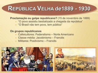 Proclamação da República - História Enem