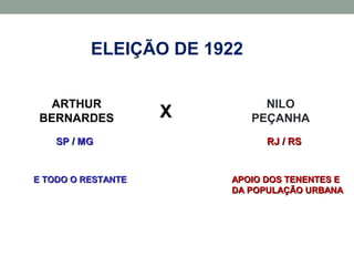 ELEIÇÃO DE 1922

   ARTHUR                     NILO
 BERNARDES          X       PEÇANHA
    SP / MG                   RJ / RS


E TODO O RESTANTE       APOIO DOS TENENTES E
                        DA POPULAÇÃO URBANA
 