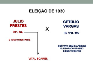 ELEIÇÃO DE 1930

 JULIO                           GETÚLIO
PRESTES                          VARGAS
   SP / BA
                         X        RS / PB / MG

E TODO O RESTANTE


                              CONTAVA COM O APOIO DO
                                ELEITORADO URBANO
                                  E DOS TENENTES


               VITAL SOARES
 