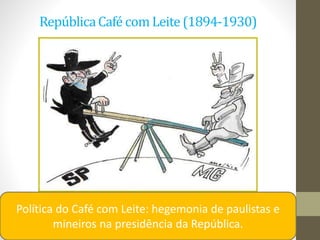 RepúblicaCafé comLeite(1894-1930)
Política do Café com Leite: hegemonia de paulistas e
mineiros na presidência da República.
 