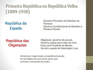 Primeira República ou República Velha
(1889-1930)
Governo Provisório de Deodoro da
Fonseca
Governo Constitucional de Deodoro e
Floriano Peixoto
República da
Espada
Oligarquia: governo de poucos.
Governo passa para mãos de civis.
Inicia com Prudente de Morais...
Vai até a queda de Washington Luís.
República das
Oligarquias
Aristocracia: organização sociopolítica baseada
em privilégios de uma classe social, que
controla o monopólio do poder.
 