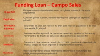 Funding Loan – Campo Sales
O que foi?
Renegociação da dívida brasileira com os ingleses e obtenção de novos
empréstimos
Exigências:
Corte dos gastos públicos, controle da inflação e obtenção do superávit
primário.
Moratória
da dívida:
Suspensão de juros por 3 anos e 13 anos para início do pagamento e 63 anos
para a quitação integral.
Garantias:
Receitas da alfândega do RJ e demais se necessário, receitas da Estrada de
Ferro Central do Brasil e do serviço de abastecimento de água do RJ
Medidas:
Saneamento financeiro com a restrição do crédito: paralisação da emissão de
moeda, criação de novos impostos e congelamento de salários
Resultado
Redução do poder de classe trabalhadora assalariada e manutenção dos
privilégios dos grandes proprietários.
 