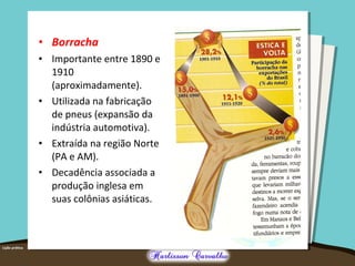 • Borracha
• Importante entre 1890 e
1910
(aproximadamente).
• Utilizada na fabricação
de pneus (expansão da
indústria automotiva).
• Extraída na região Norte
(PA e AM).
• Decadência associada a
produção inglesa em
suas colônias asiáticas.
 