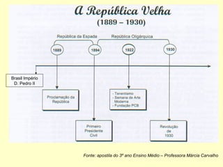Brasil Império D. Pedro II Fonte: apostila do 3º ano Ensino Médio – Professora Márcia Carvalho 