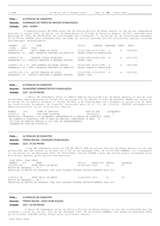 19 BPM                              BI NR 31, de 07 Outubro 2010      Pág: 18 /42     Visto Scmt:

 Parte...:   ALTERACAO DE CADASTRO
 Assunto.:   AVERBAÇÃO DE TEMPO DE SERVIÇO (PUBLICAÇÃO)
 Unidade.:   2203 - 19 BPM

            O Tenente-Coronel PM Chefe do(a) CAP da Polícia Militar de Minas Gerais, no uso de sua competência
prevista no Inciso VIII, do Artigo 19, do Regulamento do Sistema de Recursos Humanos (R-103), aprovado pela
Resolução Nº 3875, de 08/08/2006, de conformidade com o Parágrafo 7º, do Artigo 36, da Constituição Estadual,
de 21/09/89, DEFERE a(s) averbação(ões) de tempo de serviço prestado pelo(s) militar(es) abaixo, conforme
certidão(ões) apresentada(s):

 NUMERO     P/G        NOME                              INICIO      TERMINO   VANTAGEM   TEMPO     ANOS/
 (S/N)    (E/A)   DIAS
090025-8 CB       HELIO GOMES DA SILVA                   31/01/1983 03/07/1983   S          A     0000/063
AVERBACAO: 03 - SERV. ANTERIOR PRESTADO AO EXERCITO      ORGAO: EXERCITO BRASILEIRO

126984-4 CB       VALDETE COELHO RODRIGUES               01/02/1990 04/04/1999    N         A     0007/100
AVERBACAO: 10 - SERVICO PRESTADO A EMPRESA PRIVADA       ORGAO: INSS

133563-7 SD 1 CL JOSE ROBERTO DA ROCHA JUNIOR            05/02/1996 06/07/1996   S          A     0000/068
AVERBACAO: 03 - SERV. ANTERIOR PRESTADO AO EXERCITO      ORGAO: EXERCITO BRASILEIRO

142678-2 SD 1 CL ALVINO PEREIRA DE SOUSA                 15/12/2000 15/10/2004    N         A     0002/321
AVERBACAO: 10 - SERVICO PRESTADO A EMPRESA PRIVADA       ORGAO: INSS



 Parte...:   ALTERACAO DE CADASTRO
 Assunto.:   QUINQUÊNIO ADMINISTRATIVO (PUBLICAÇÃO)
 Unidade.:   2227 - 24 CIA PM IND

              O Major PM Comandante do(a) 19 BPM/15 RPM da Polícia Militar de Minas Gerais, no uso de suas
atribuições legais previstas no Inciso VIII do artigo 173, do Decreto 11.636, de 29jan69, (RGPM) c/c Inciso II,
do artigo 56, do Decreto Estadual nº 18.445 (R-100), e de conformidade com o disposto no artigo 112, do ADCT,
da Constituição Estadual, de 21set89, acrescido pela EC nº 57, de 15jul03, CONCEDE qüinqüênio(s)
administrativo(s) ao(s) militar(es) abaixo:

NUMERO      P/G        NOME DO SERVIDOR                     DATA DO ATO      QUINQUENIO
114397-3   CB         JOSE ADAO OLIVEIRA                     08/09/2010          3
DESCRICAO: CONCEDIDO O 3ó QUINQUENIO ADMINSTRATIVO A PARTIR DE 08SET2010. CONTA
 DE 01MAR96 A 08SET2010, COM 15 ANOS DE SERVIèO, COMPUTADOS 14 ANOS   E
 222 DIAS DE EFETIVO SERVIèO E 143 DIAS DE ARREDONDAMENTO.
 (LANèADO NO SIRH EM 07OUT2010).




 Parte...:   ALTERACAO DE CADASTRO
 Assunto.:   FÉRIAS ANUAIS - CASSAÇÃO (PUBLICAÇÃO)
 Unidade.:   2227 - 24 CIA PM IND

             O Cap PM Comandante do(a) 24 CIA PM IND/15 RPM da Polícia Militar de Minas Gerais, no uso das
atribuições que lhe confere os artigos 102 e 106 da Lei Estadual 5301, de 16/10/1969 (EMEMG), c/c o parágrafo
1º, do artigo 2º, da Resolução 4059, de 30/12/2009, resolve CASSAR o gozo das férias anuais concedidas ao(s)
militar(es) abaixo, pelos motivos que menciona:

 DIAS UTEIS DIAS UTEIS
 NUMERO     P/G       NOME                            INICIO     EXERCICIO FERIAS            CASSACAO
119379-6 CB       JESUS REGIS DE MATOS                09/08/2010 2009       25               25
MOTIVO DA CASSACAO : 05 -
DESCRICAO DO MOTIVO DA CASSACAO :TER SIDO JULGADO INCAPAZ DEFINITIVAMENTE PELA JCS.


119379-6 CB       JESUS REGIS DE MATOS                14/09/2010 2010       25               25
MOTIVO DA CASSACAO : 05 -
DESCRICAO DO MOTIVO DA CASSACAO :TER SIDO JULGADO INCAPAZ DEFINITIVAMENTE PELA JCS.




 Parte...:   ALTERACAO DE CADASTRO
 Assunto.:   FÉRIAS ANUAIS - GOZO (PUBLICAÇÃO)
 Unidade.:   2227 - 24 CIA PM IND

             O Major PM Comandante do(a) da Polícia Militar de Minas Gerais, no uso das atribuições que lhe
conferem o inciso II, do art. 102, da Lei Estadual 5301, de 16/10/1969 (EMEMG), nos termos da Resolução 4059,
de 30/12/2009, CONCEDE férias anuais ao(s) militar(es) abaixo:

 DIAS UTEIS DIAS
 